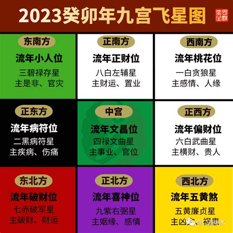 奇门遁甲2023